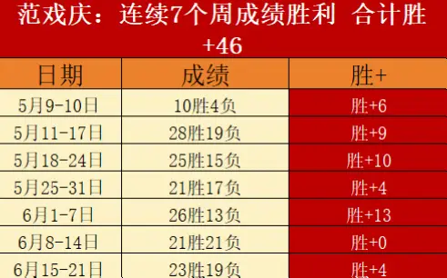 为何70%关键对决集中在周五到周日第30-42轮？